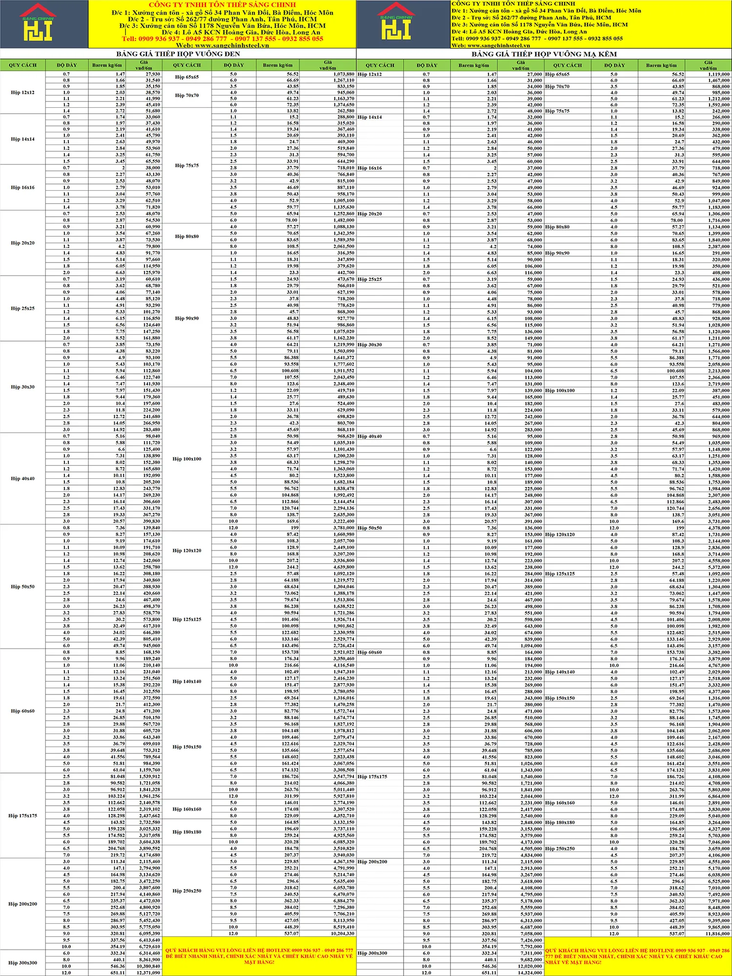 Bảng báo giá thép hộp vuông đen, mạ kẽm