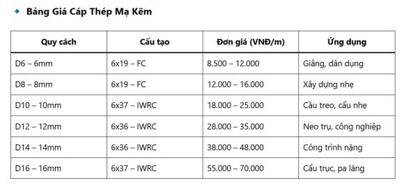 Giá Dây Cáp Thép 14mm Mới Nhất: Yếu Tố Ảnh Hưởng Và Bảng Cập Nhật Chi Tiết