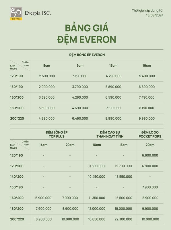 Bảng Giá Bê Tông Tươi Hà Nội 2024: Cập Nhật Chi Tiết & Yếu Tố Ảnh Hưởng