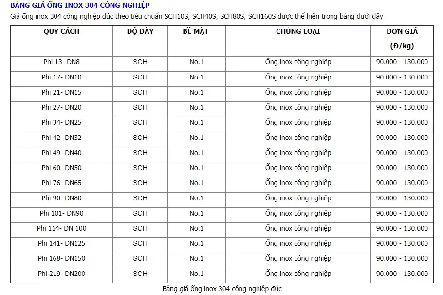 Ống inox 304 phi 25