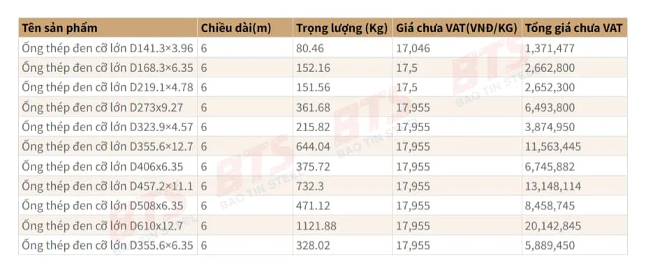 Báo giá ống thép đen cỡ lớn