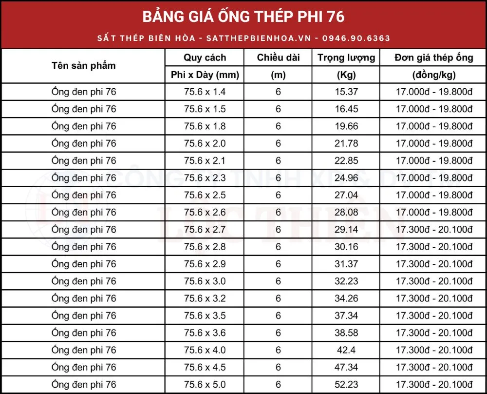 Bảng giá ống thép phi 76 đen