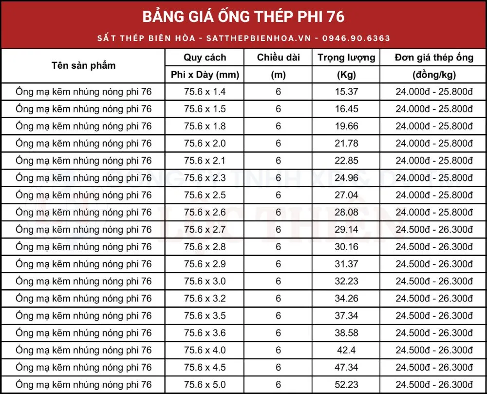 Bảng giá ống thép phi 76 mạ kẽm nhúng nóngpng