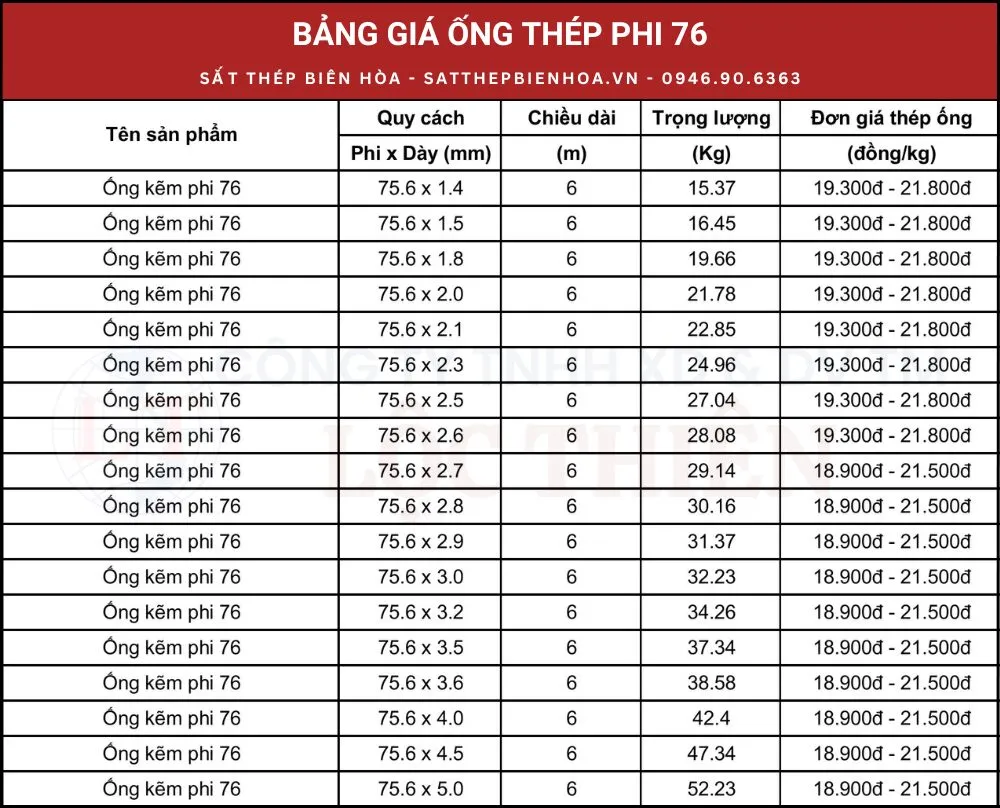 Bảng giá ống thép phi 76 mạ kẽm