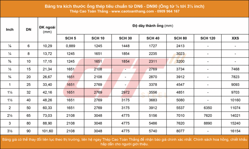 Bảng Tra Kích Thước Ống Thép Tiêu Chuẩn: Hướng Dẫn Chi Tiết Từ A-Z