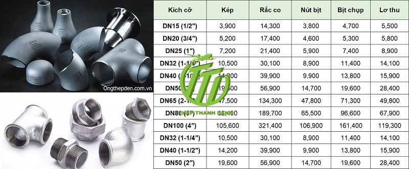 Bảng Báo Giá Chi Tiết Phụ Kiện Ống Thép Tráng Kẽm Hòa Phát Mới Nhất