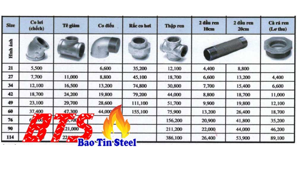 Bảng Báo Giá Chi Tiết Phụ Kiện Ống Thép Tráng Kẽm Hòa Phát Mới Nhất
