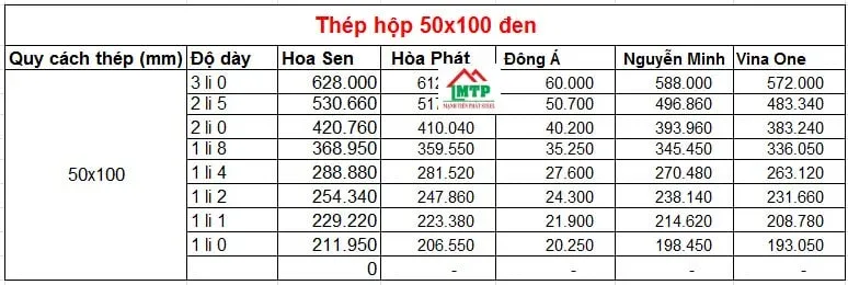 Bảng báo giá thép hộp 50x100 đen theo các nhà máy