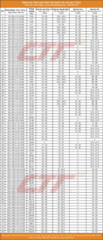 Kích Thước Sắt Hộp Chữ Nhật: Bảng Giá & Quy Cách Chuẩn Nhất Hiện Nay