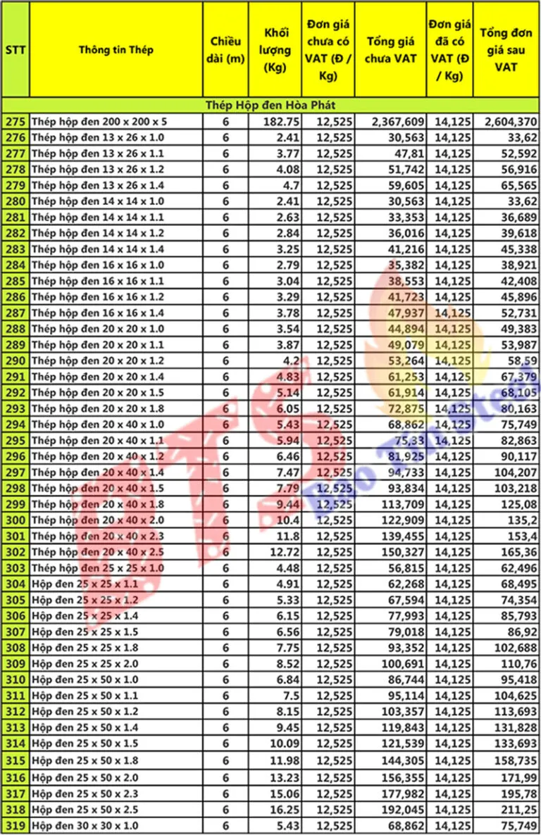 Bảng tra cứu giá thép hộp các loại cập nhật năm 2026