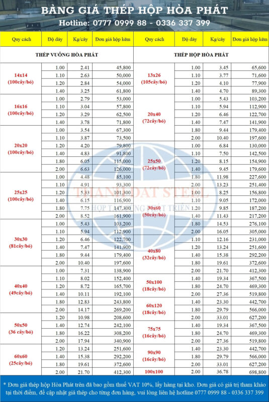 Báo Giá Thép Hộp 30x30 Hòa Phát Cập Nhật Mới Nhất 2024