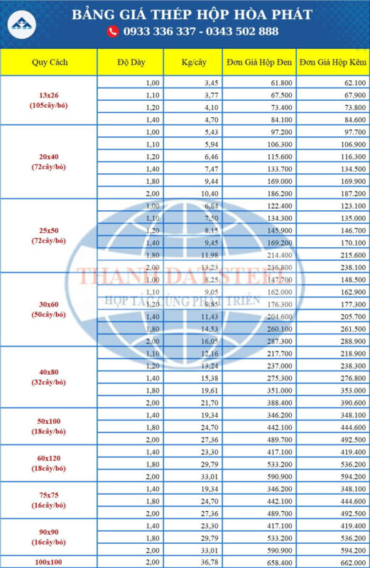 Cập Nhật Giá Thép Hộp Hòa Phát Hôm Nay: Thông Tin Chi Tiết Cho Nhà Thầu và Người Tiêu Dùng