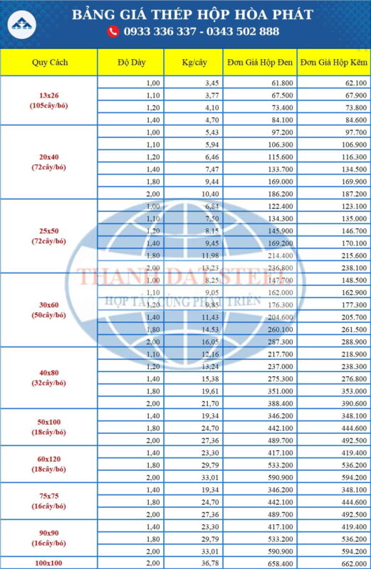 Bảng Trọng Lượng Thép Hộp Hòa Phát Chuẩn Xác: Hướng Dẫn Chi Tiết Từ A-Z