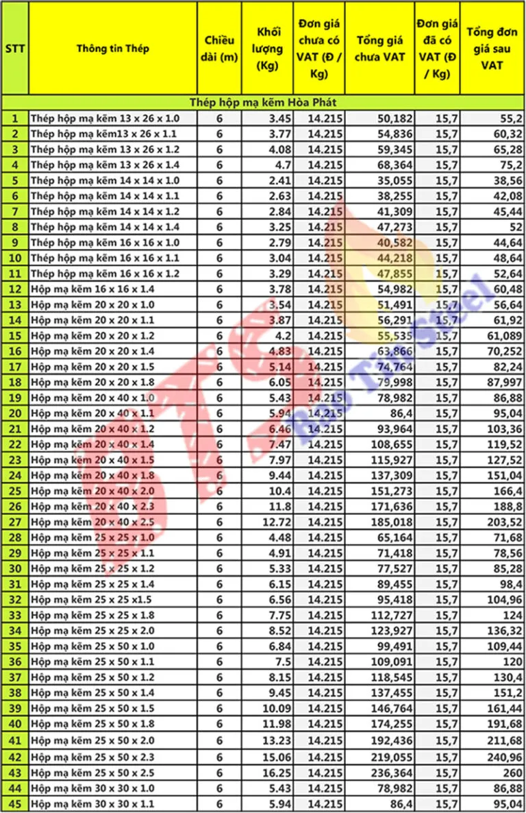 Báo giá thép hộp mạ kẽm 10x10 cập nhật mới nhất cho dự án 2026