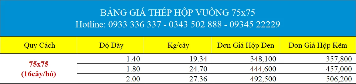 Bảng báo giá thép hộp 75x75 mạ kẽm chi tiết theo độ dày