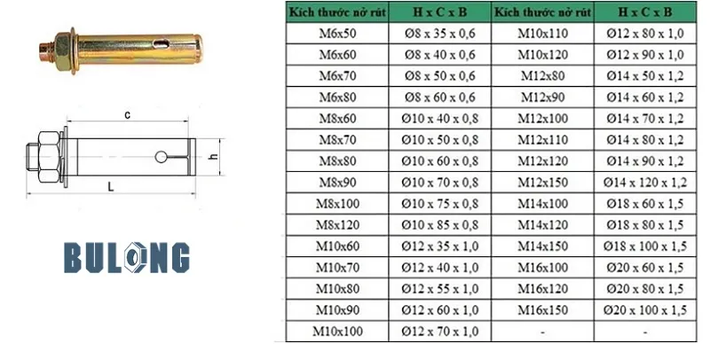 Bảng kích thước và thông số tắc kê sắt