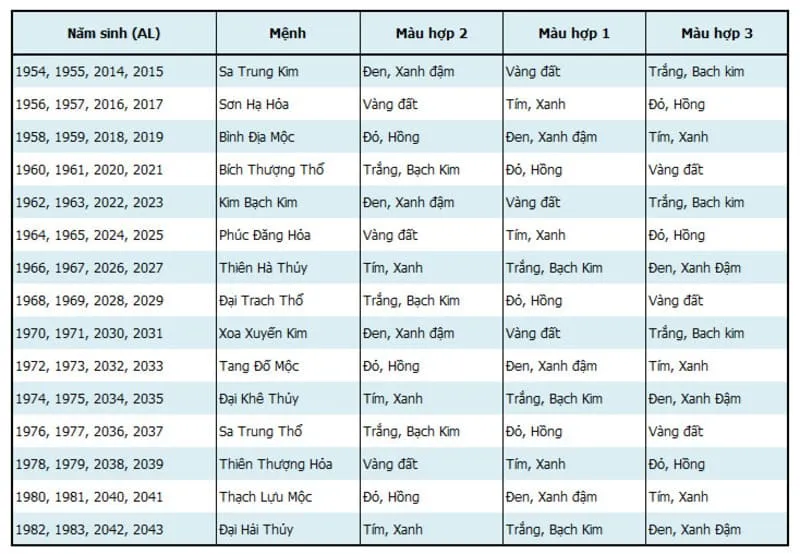 bảng màu hợp mệnh theo phong thuỷ