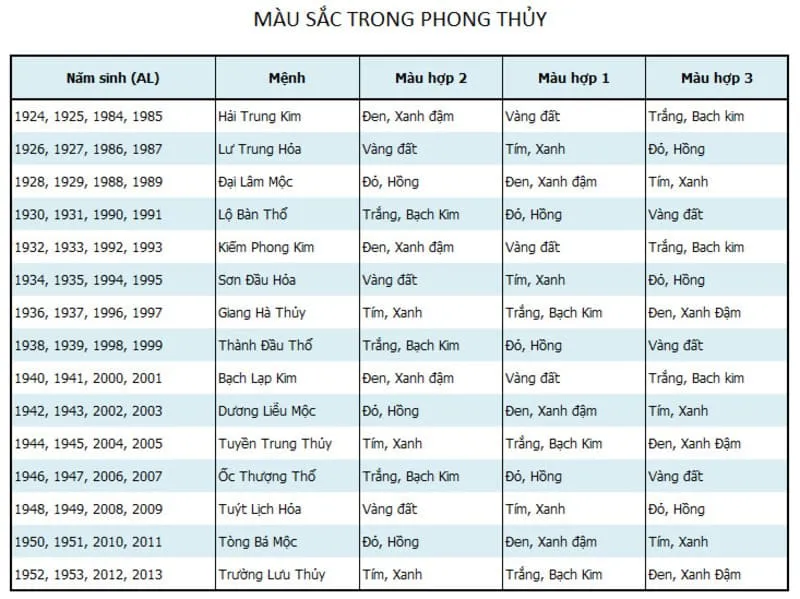 bảng màu phong thuỷ theo mệnh