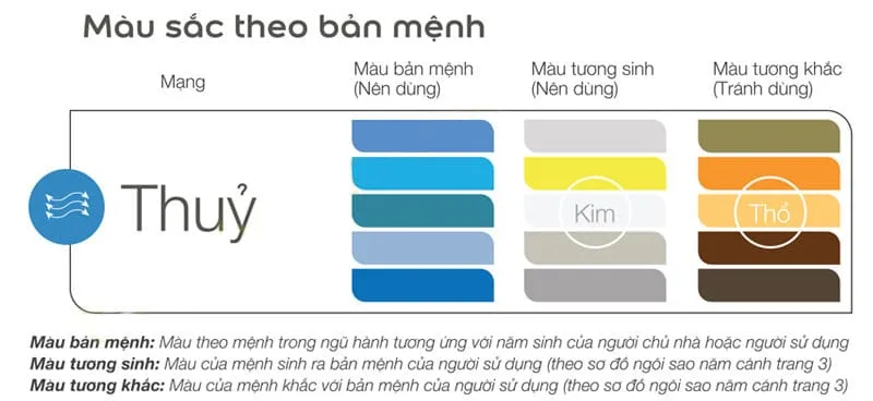 bảng màu theo phong thuỷ