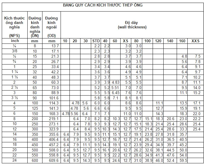 Bảng quy cách kích thước ống thép đúc chi tiết