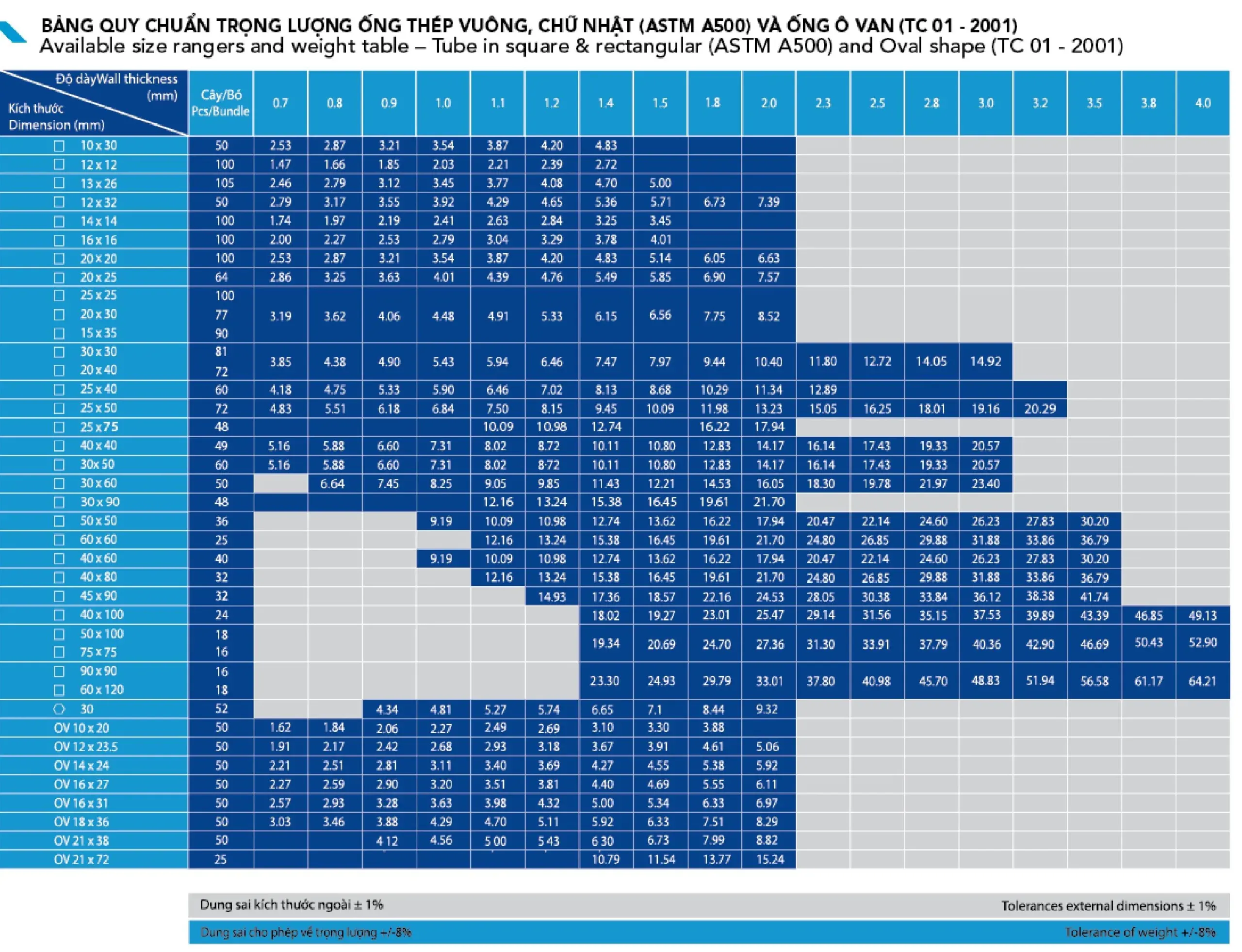 Bảng quy chuẩn ống hộp mạ kẽm Hòa Phát