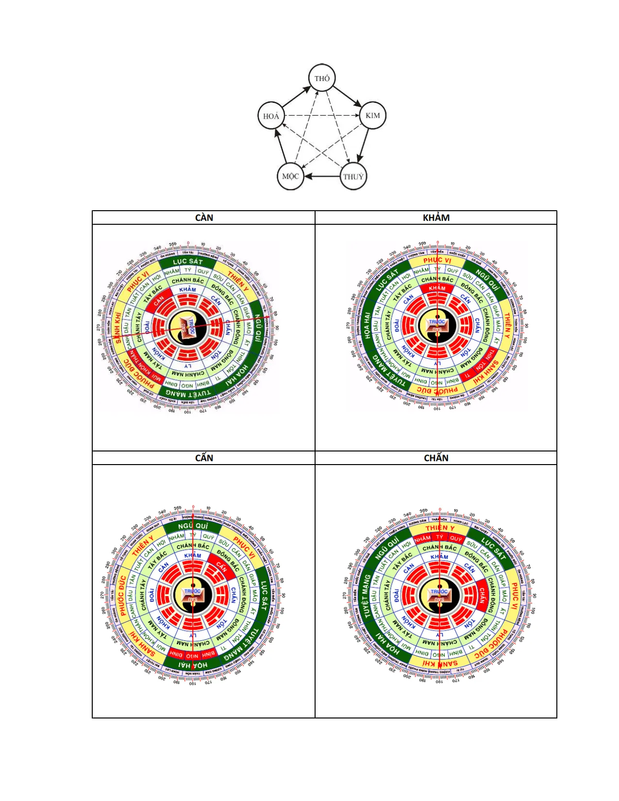 Bảng tương sinh tương khắc và hướng tốt xấu theo cung mệnh nam, chi tiết 8 hướng với đánh giá cụ thể