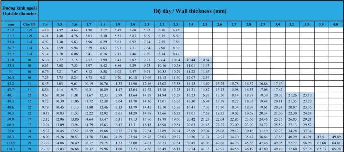 Bảng Trọng Lượng Thép Tròn: Hướng Dẫn Tra Cứu Chi Tiết Cho Kỹ Sư & Chủ Đầu Tư