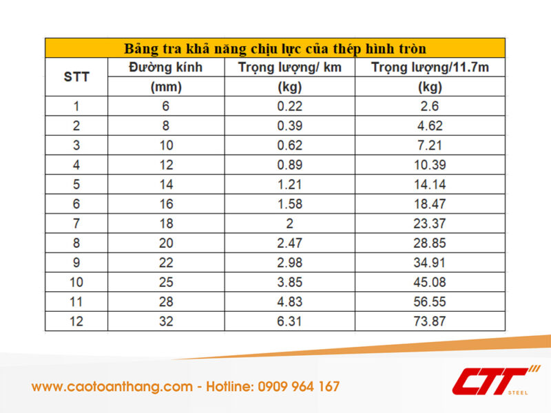 Khả Năng Chịu Lực Của Thép Chữ I: Yếu Tố Quan Trọng Trong Xây Dựng