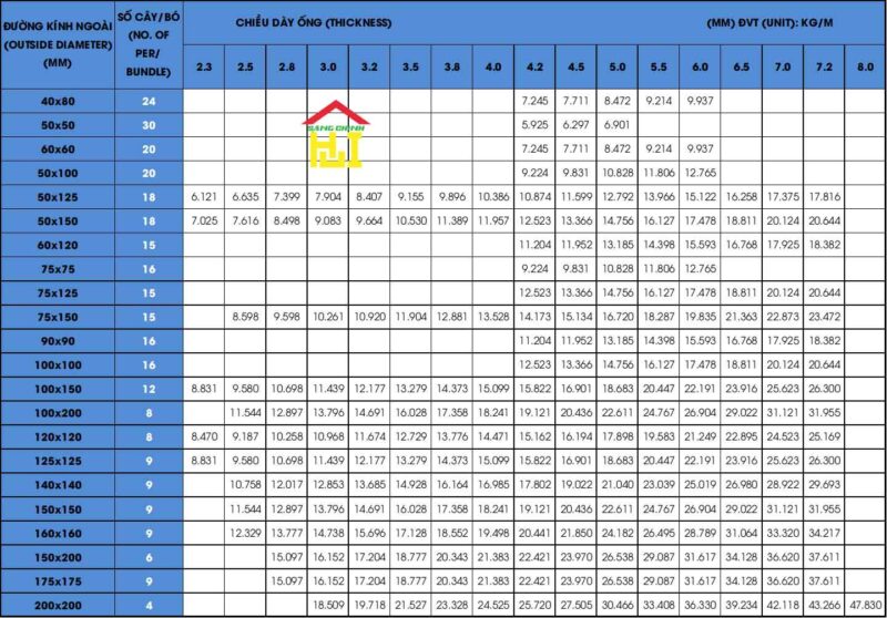 Bảng Khối Lượng Riêng Thép: Công Thức Tính Chuẩn Xác Cho Mọi Loại Thép