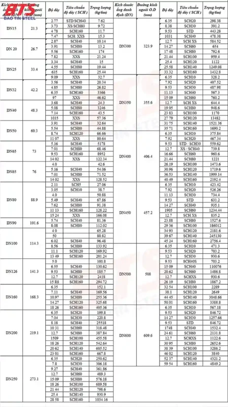 Bảng Tra Trọng Lượng Thép Tròn Đặc Chuẩn & Công Thức Tính Chi Tiết