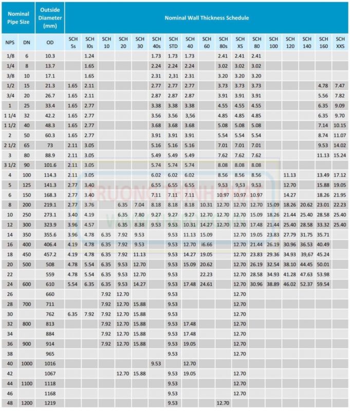 Ống Thép Đúc Phi 60: Tiêu Chuẩn, Ứng Dụng và Báo Giá Chi Tiết Nhất
