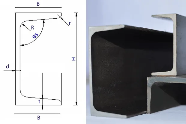 Bảng tra quy cách, trọng lượng thép hình chữ U