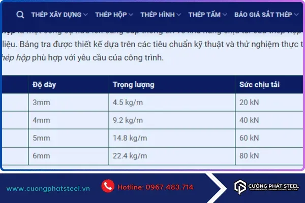 Bảng tra sức chịu tải của thép hộp