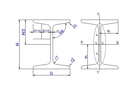 Thông số quy cách và trọng lượng thép hình chữ I theo tiêu chuẩn JIS