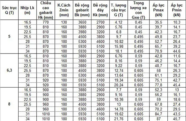 Bảng tra thông số cầu trục 1