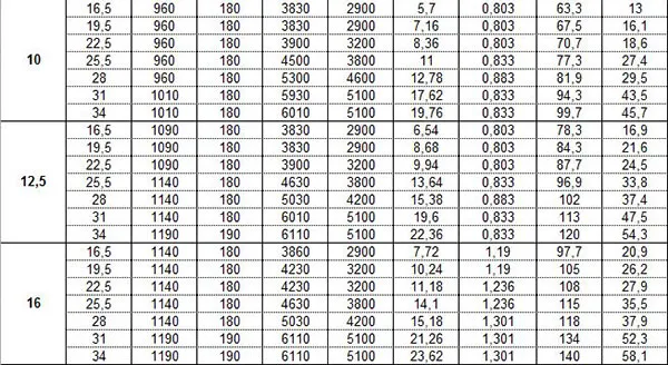 Bảng tra thông số cầu trục 2