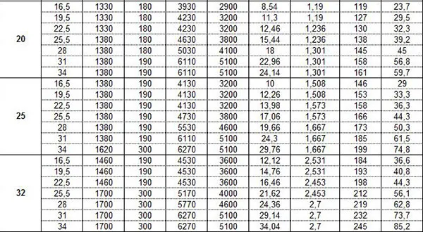Bảng tra thông số cầu trục 3
