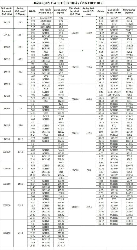Quy Cách Lưới Thép Hàn Tiêu Chuẩn Và Bảng Tra Trọng Lượng Chi Tiết Nhất