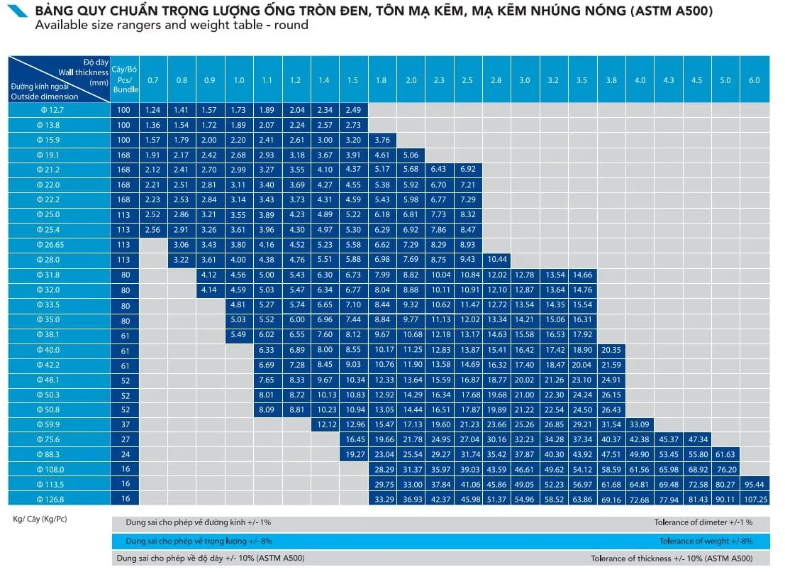 Bảng tra trọng lượng ống thép tròn