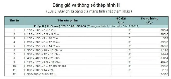 Bảng tra quy cách và khối lượng thép hình chữ H tiêu chuẩn 2026