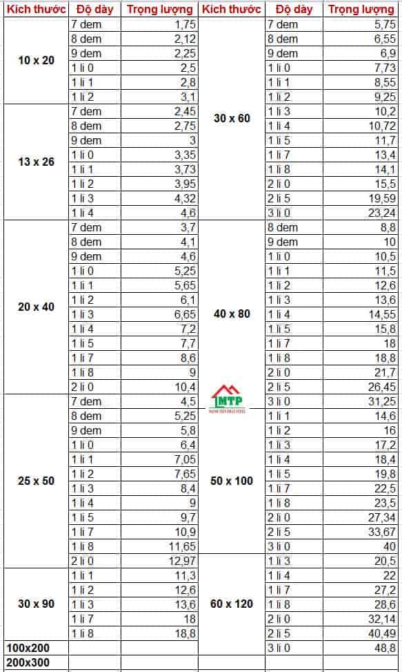 Hướng Dẫn Chi Tiết Tính Toán Trọng Lượng Thép Hộp 40x80x1.4 mm và Các Loại Phổ Biến