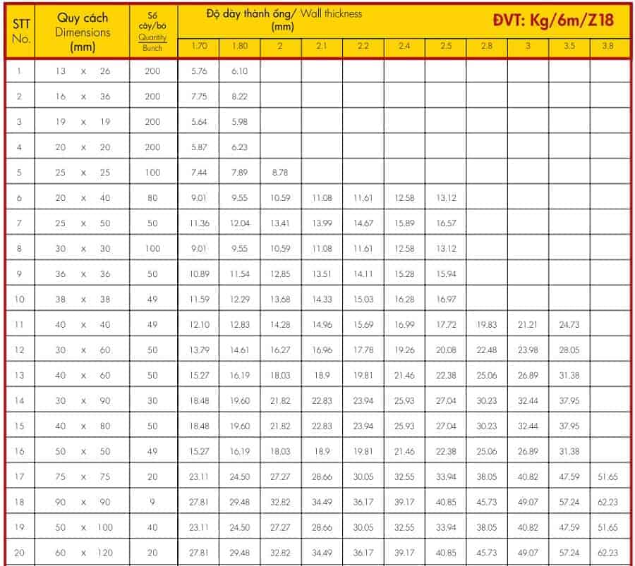 Trọng Lượng Thép Hộp 50x50x1.4 Chính Xác: Công Thức Tính & Quy Cách Chuẩn