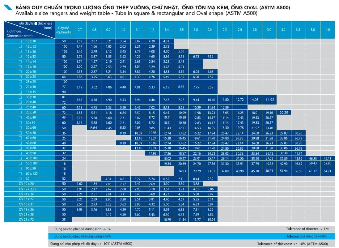 Bảng tra trọng lượng thép hộp vuông, chữ nhật