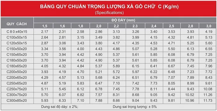 bảng quy cách trọng lượng xà gồ C