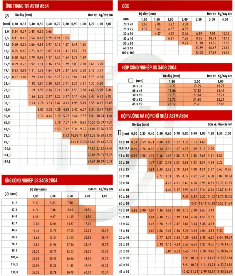 Bảng trọng lượng inox hoàng vũ 201