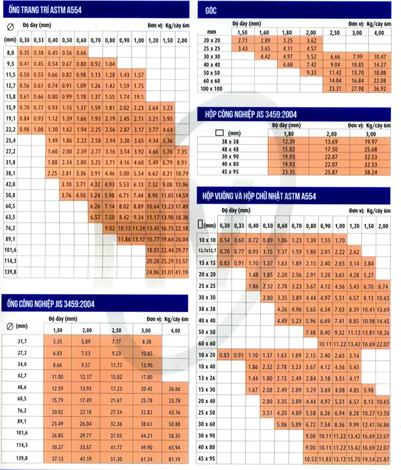 Bảng trọng lượng inox hoàng vũ 304