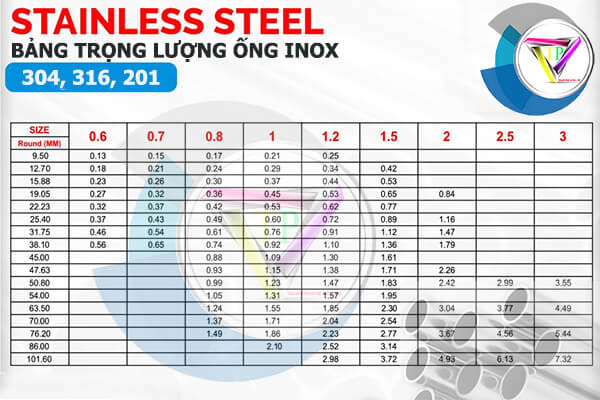 Trọng Lượng Riêng Thép Tròn: Hướng Dẫn Chi Tiết Và Bảng Tra Chuẩn
