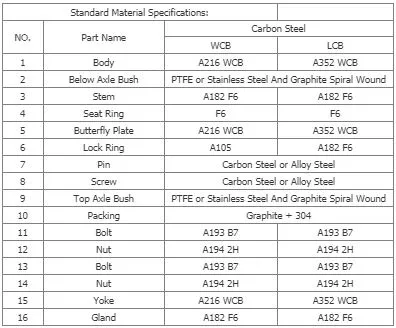 bảng vật liệu chế tạo van bướm mặt bích