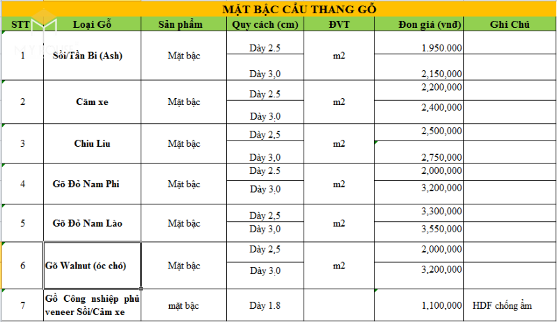 Báo Giá Tay Vịn Cầu Thang Sắt Cập Nhật Mới Nhất 2024