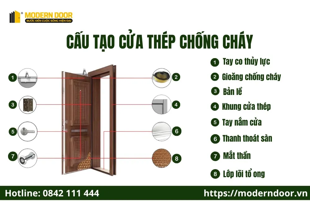 Cấu tạo của cửa thép chống cháy
